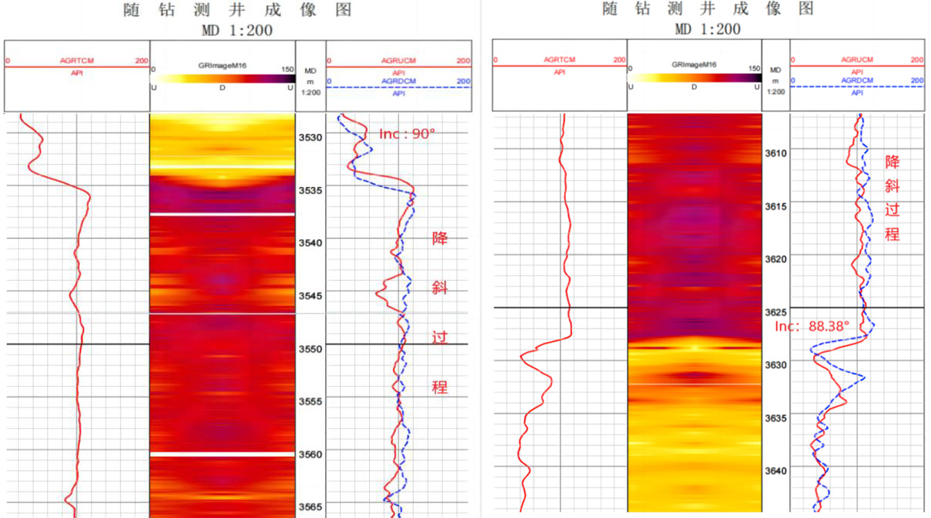 Точно создать ценности! Приборы при бурении компании Шэнькай помогает значительно увеличить производительность и повысить эффективность для бурения одиночной скважины(圖4) Точно создать ценности! Приборы при бурении компании Шэнькай помогает значительно увеличить производительность и повысить эффективность для бурения одиночной скважины(圖4)