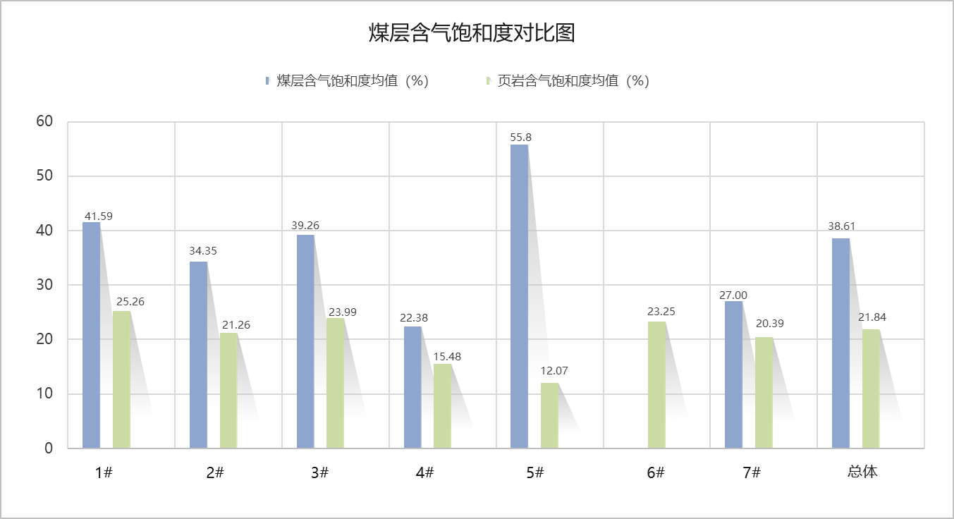 含氣飽和度.png 含氣飽和度.png