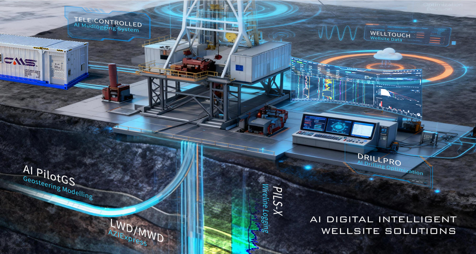 Чтобы буровая скважина имела ?большой мозг?, компания Ланьхайчжисинь Шэнькай важно выпустила систему принятия решений о бурении интеллектуального агента ИИ&nbsp;облачной платформы ? AI-Drilling?(圖7)