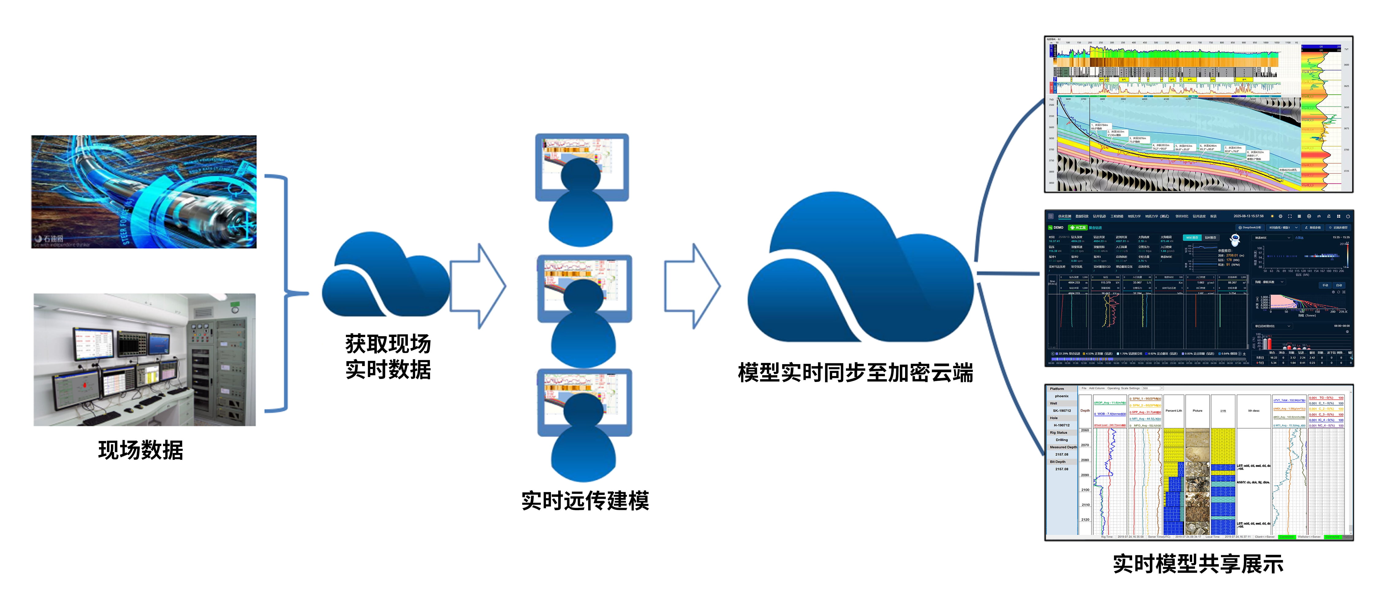 喜訊！神開(kāi)科技《基于AI技術(shù)的油氣勘探服務(wù)平臺(tái)》獲上海市引導(dǎo)資金年度首批支持項(xiàng)目(圖3)